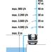 Gardena Házi vízmű 5600 SilentComfort - 9067-20